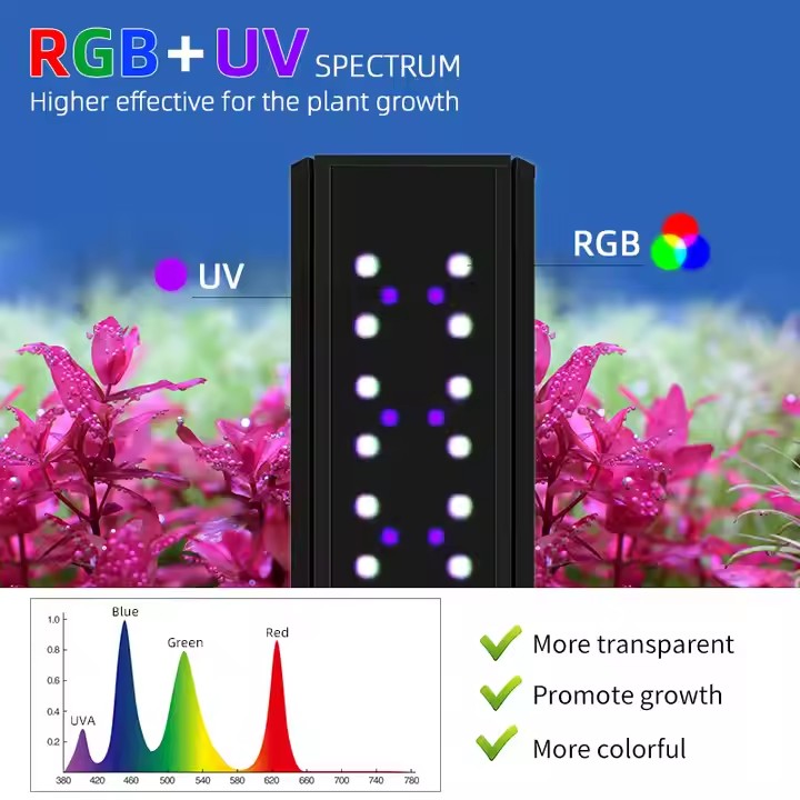 WEEK AQUA S Series RGB+UV Vols - Live Fish Aquarium recensie en prijs