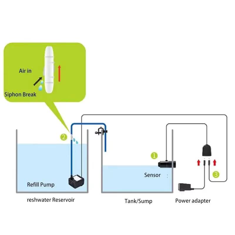 Jebao Aquarium ATO Auto Navuls - Aquarium Fish Care recensie en prijs
